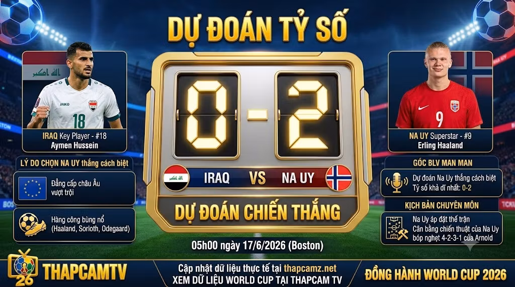 Ảnh dự đoán tỷ số lớn trận Iraq vs Na Uy World Cup 2026, với kết quả dự kiến 0-2 cho Na Uy, hình ảnh cầu thủ Hussein và Haaland đứng hai bênscoreboard cùng các panel lý do chọn Na Uy và kịch bản chuyên môn.