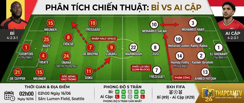 Phân tích sa bàn chiến thuật và đội hình dự kiến trận Bỉ vs Ai Cập ngày 16/06.